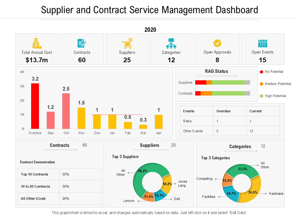 Contractintel AI Dashboard
